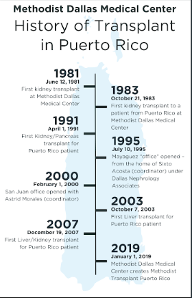 A timeline for the history of transplants in Puerto Rico