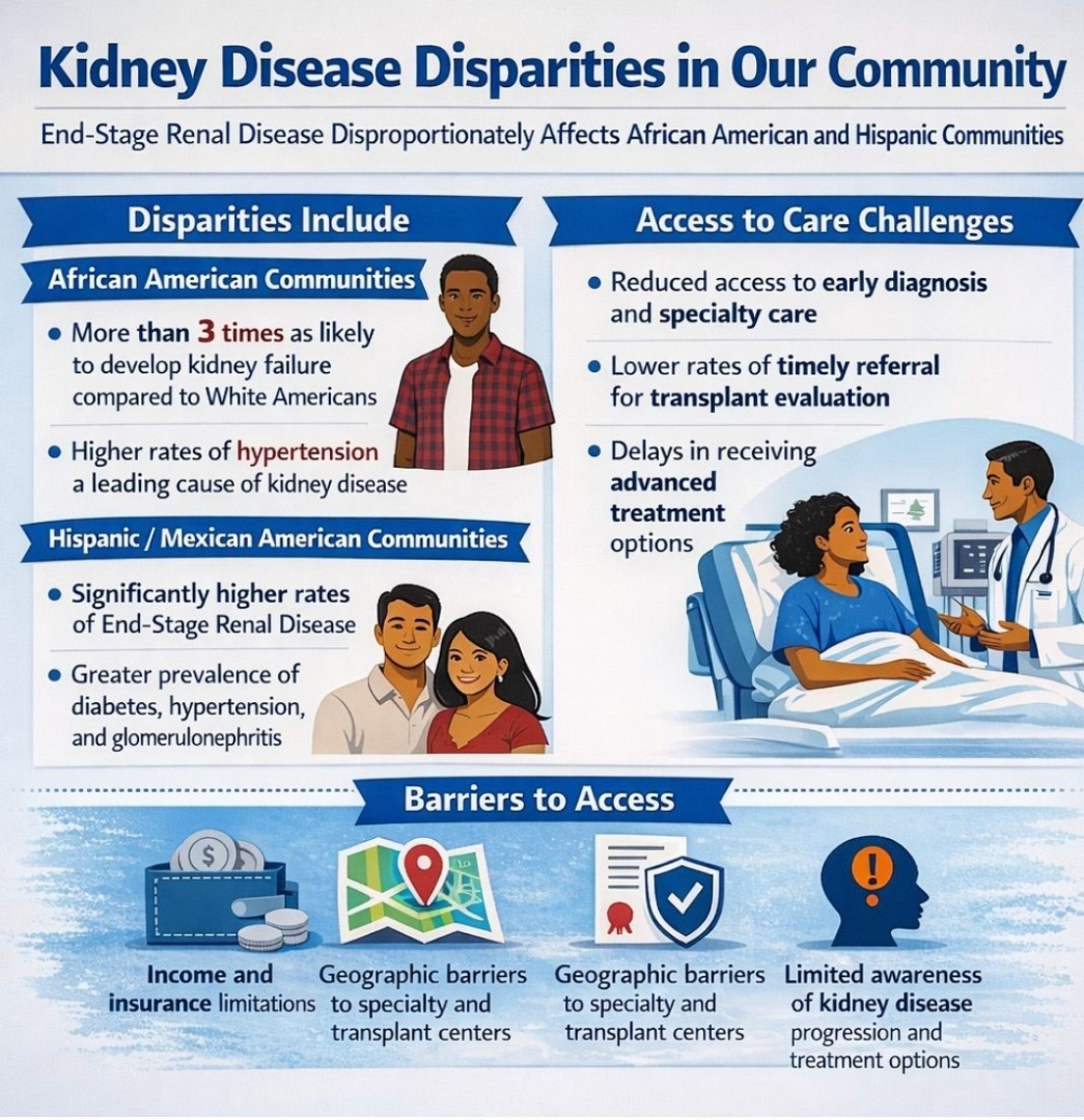 Kidney Disease Disparities in our Community